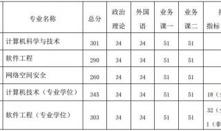 南京航空航天大学分数线